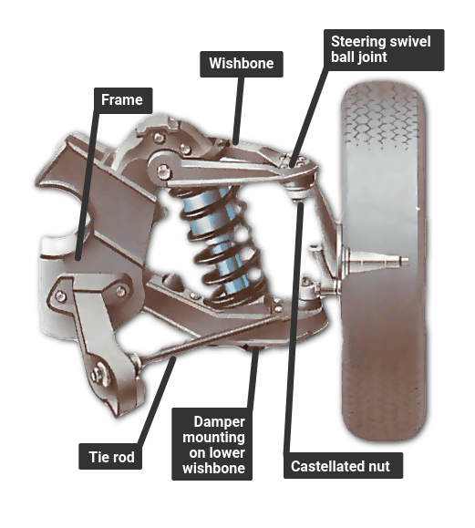 wishbone-suspension wishbone-suspension
