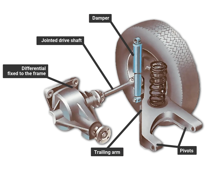 trailing-arm-suspension trailing-arm-suspension